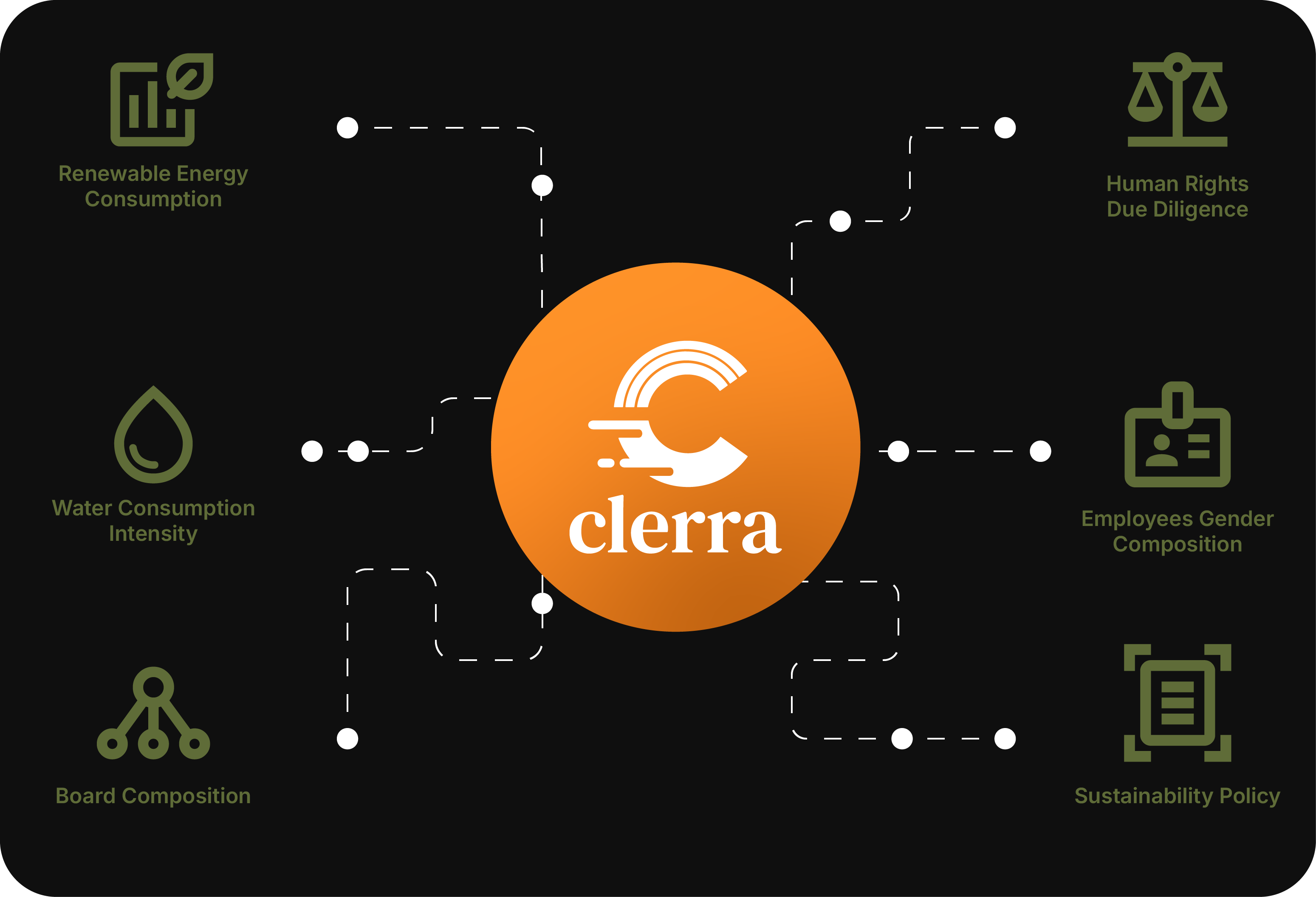 Automated Data Collection